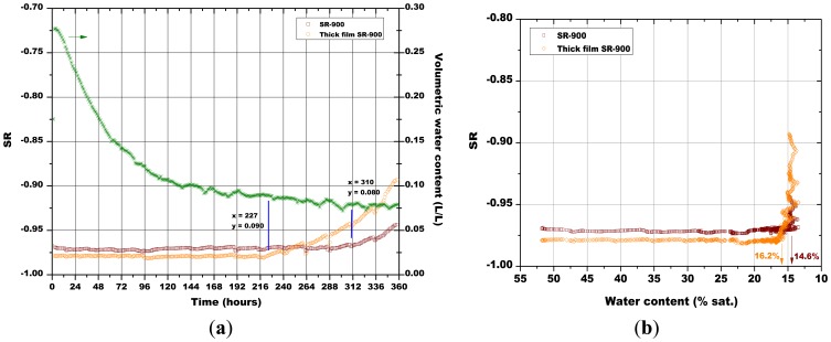 Figure 17.