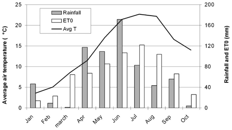 Figure 19.