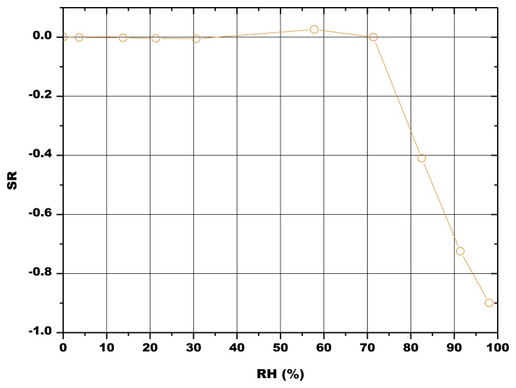 Figure 11.