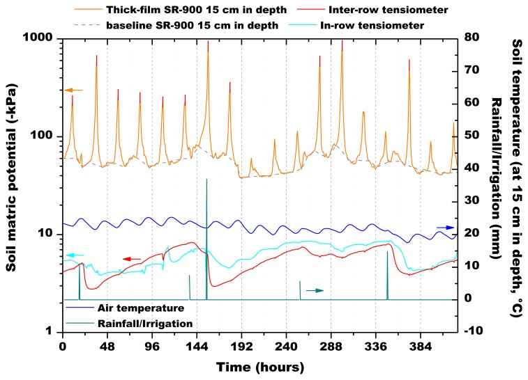 Figure 20.