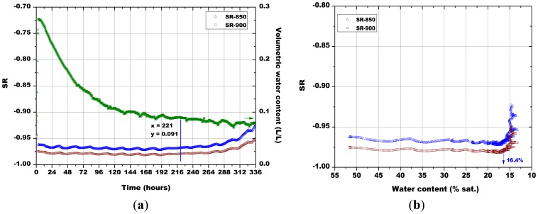 Figure 15.