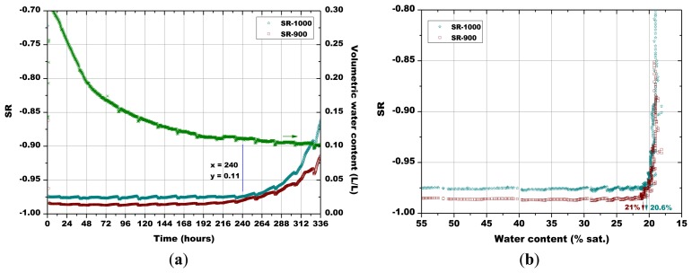 Figure 16.