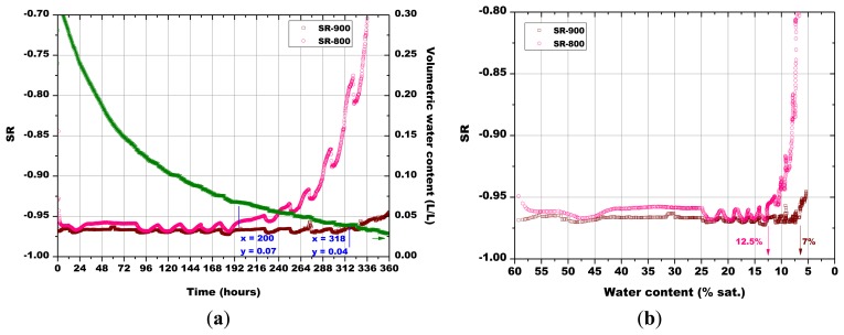 Figure 14.