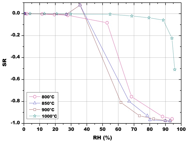 Figure 10.