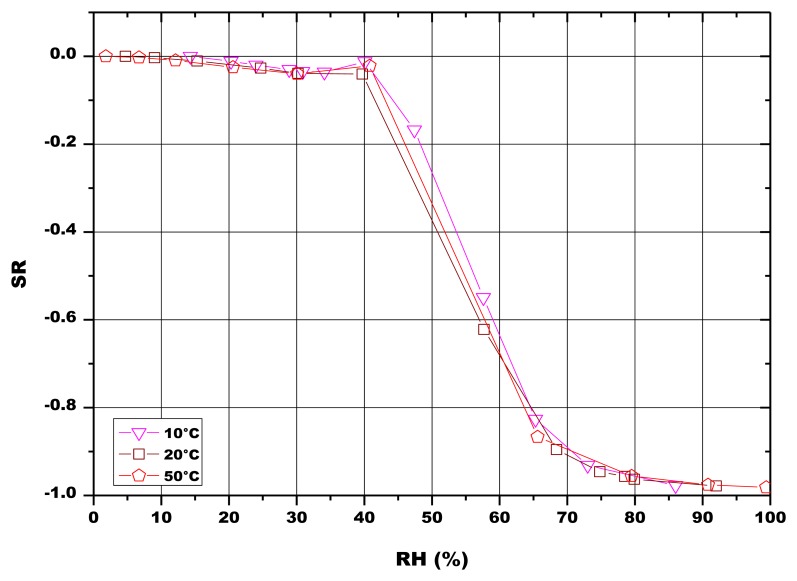 Figure 12.