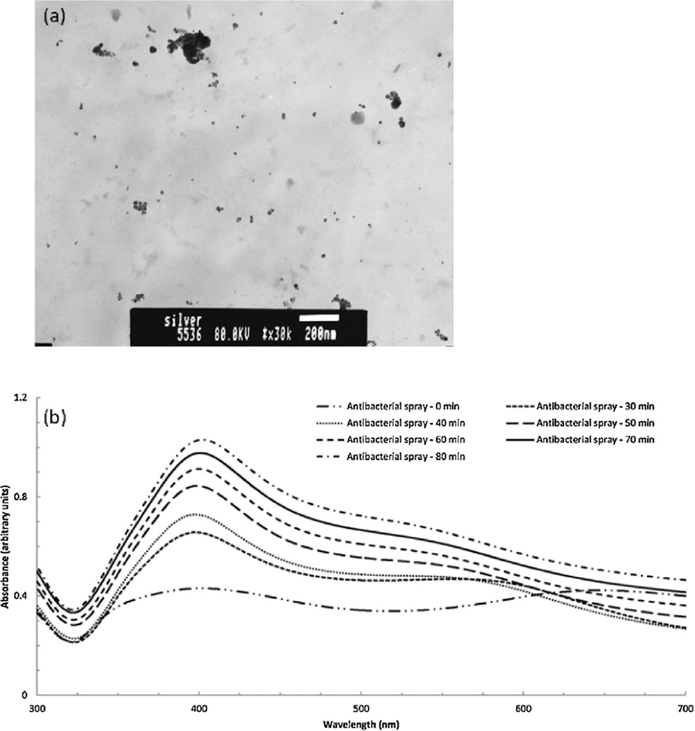 Fig. 8