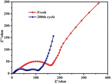 Fig. 9