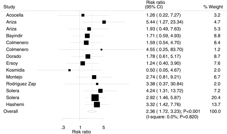 Fig 4