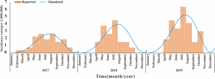 Fig 3