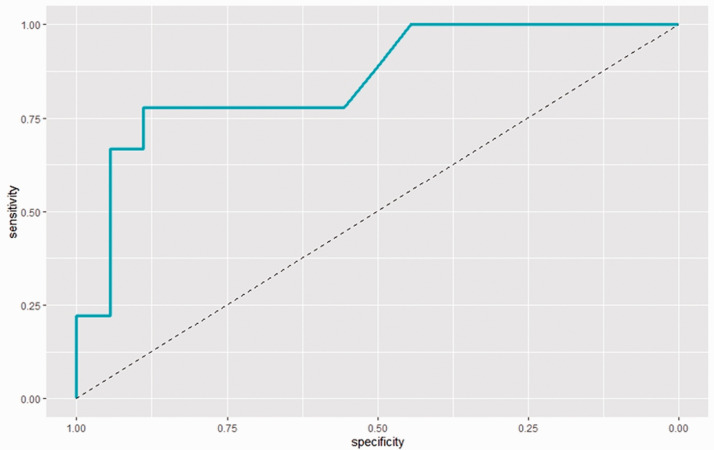 Figure 3.