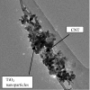 Figure 11.