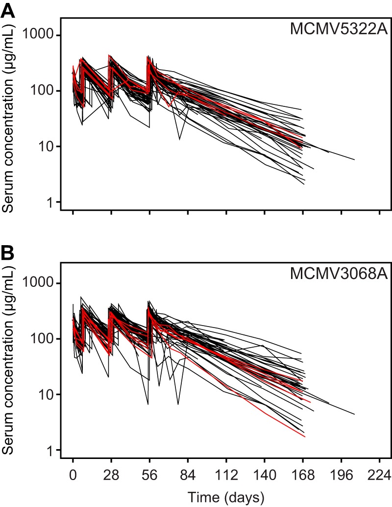 FIG 2