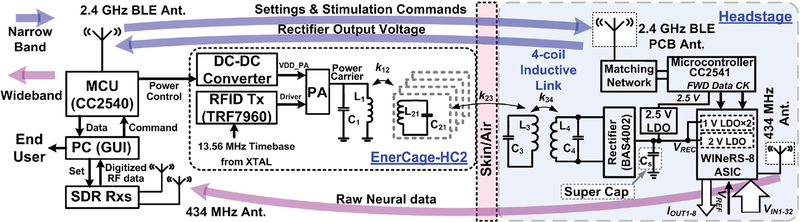 Fig. 2.