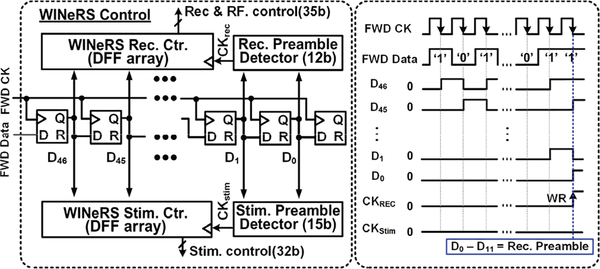 Fig. 5.