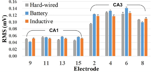 Fig. 15.