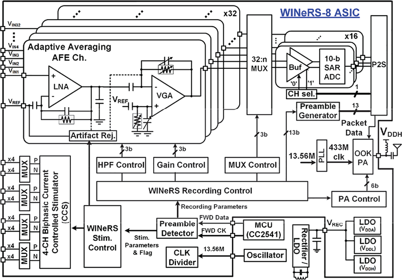 Fig. 3.