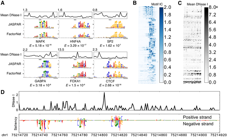 Figure 3: