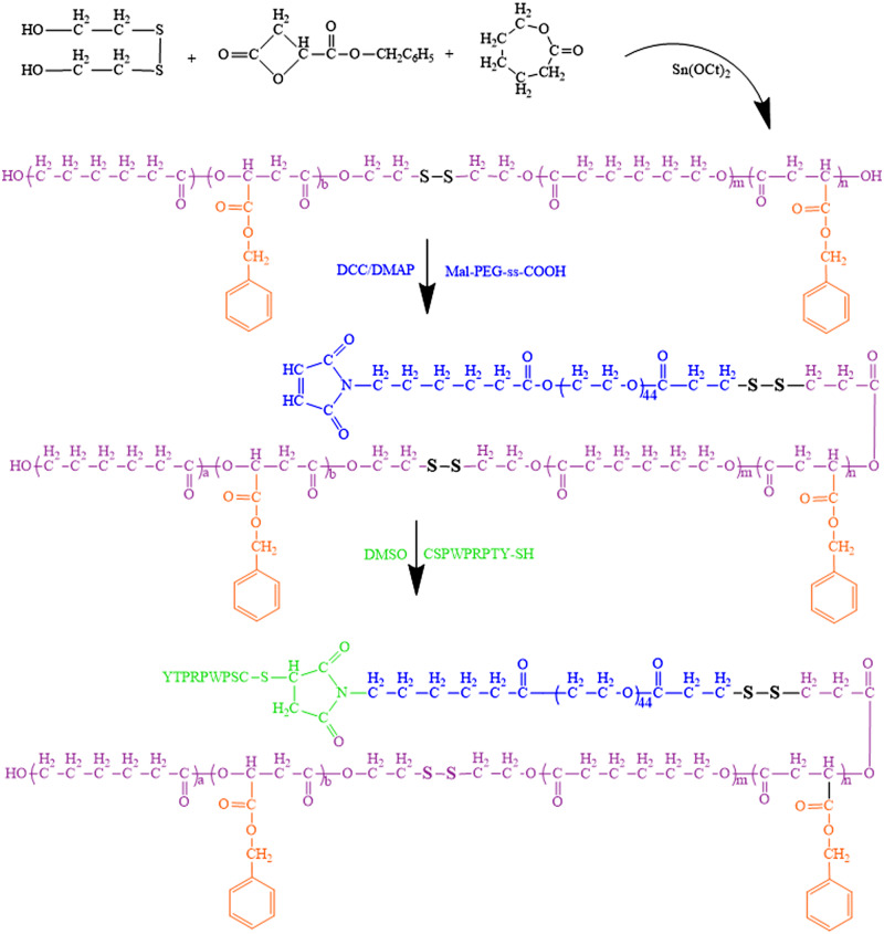 Scheme 2