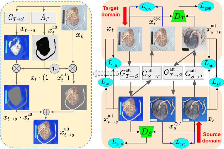 Fig. 2