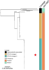 FIG 3