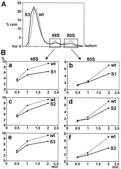 FIG. 3.