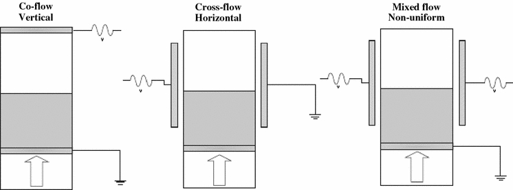 Fig. 8