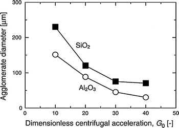 Fig. 6