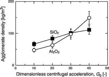 Fig. 7