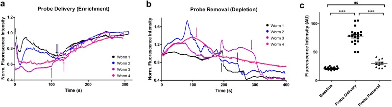 FIG. 3.