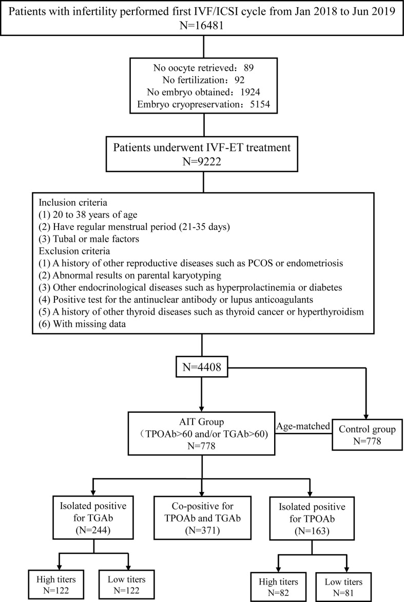 Figure 1