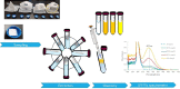 Image, graphical abstract