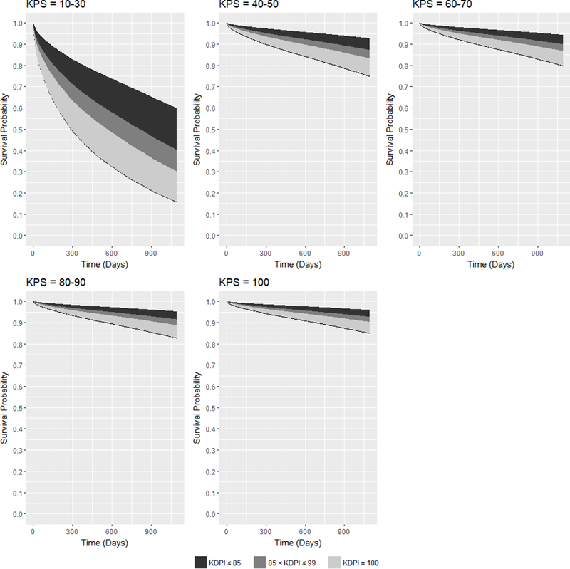 Figure 4: