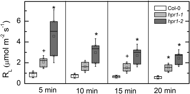 Figure 7.