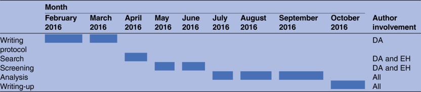 graphic file with name bmjopen2016012058ileq01.jpg