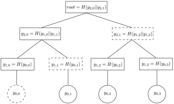 Fig. 8