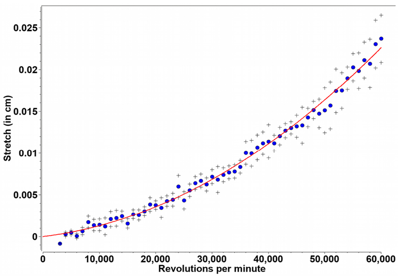 Figure 3: