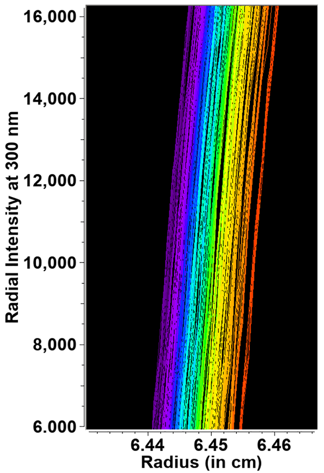 Figure 4: