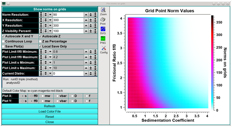 Figure 7: