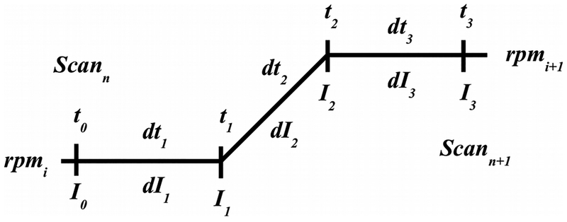 Figure 6: