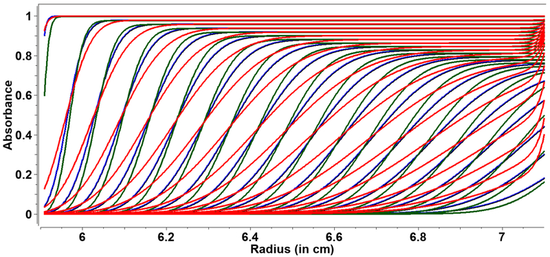 Figure 1: