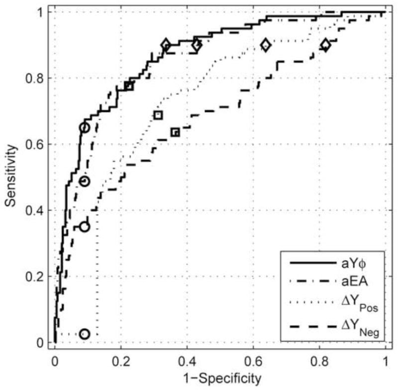 Fig. 11