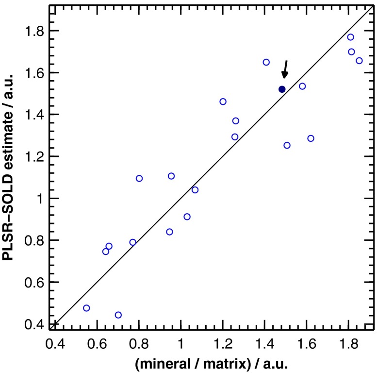 Fig. 10