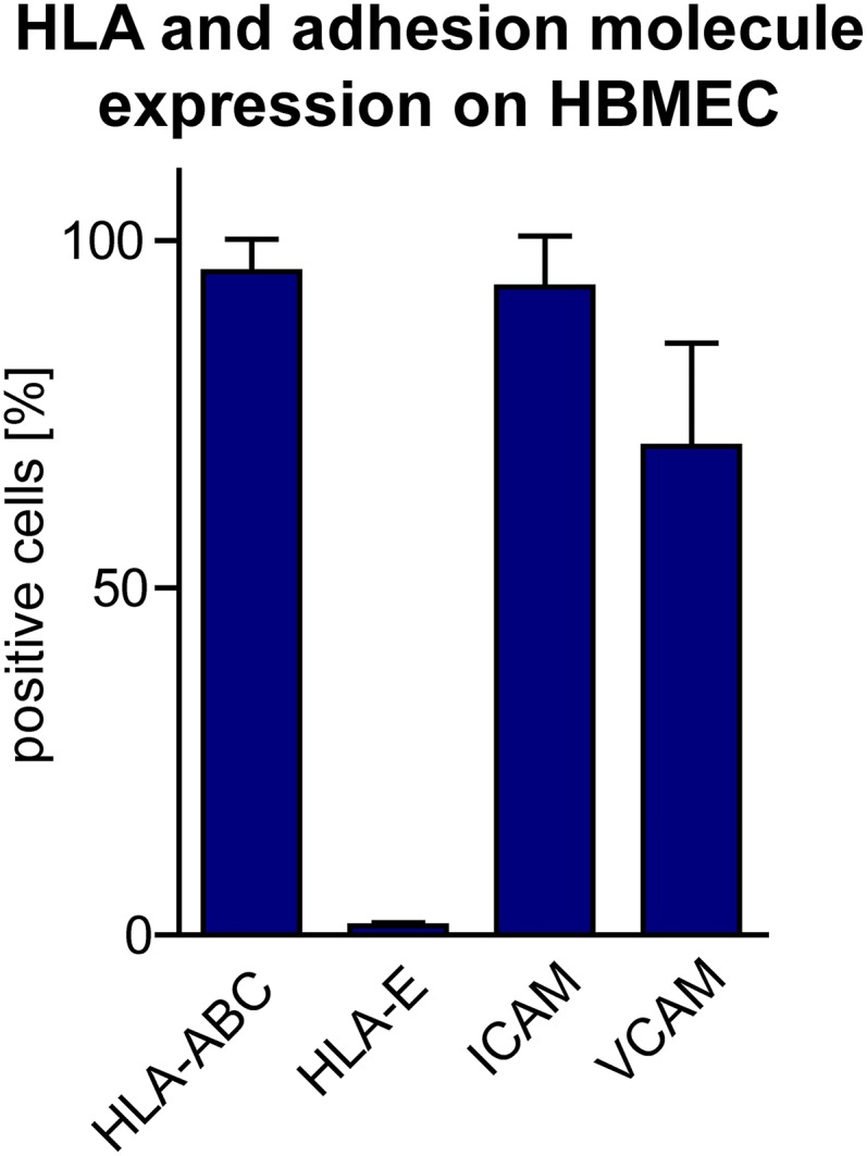 Fig. S5.