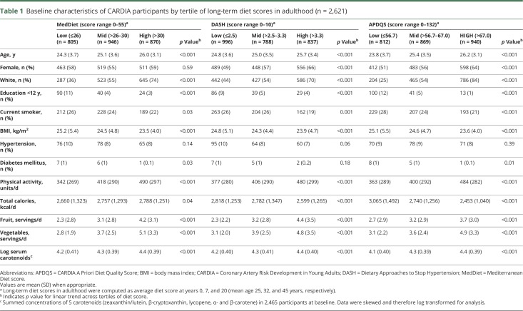 graphic file with name NEUROLOGY2018899799TT1.jpg