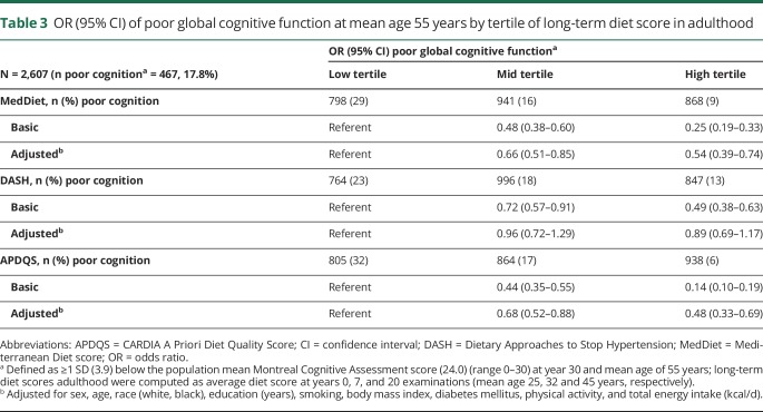 graphic file with name NEUROLOGY2018899799TT3.jpg