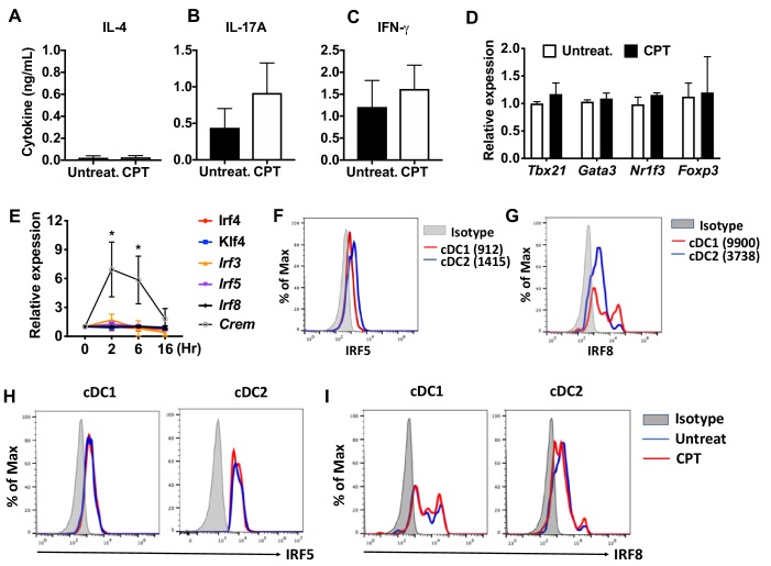 Figure 1—figure supplement 1.