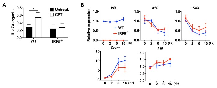 Figure 4—figure supplement 2.