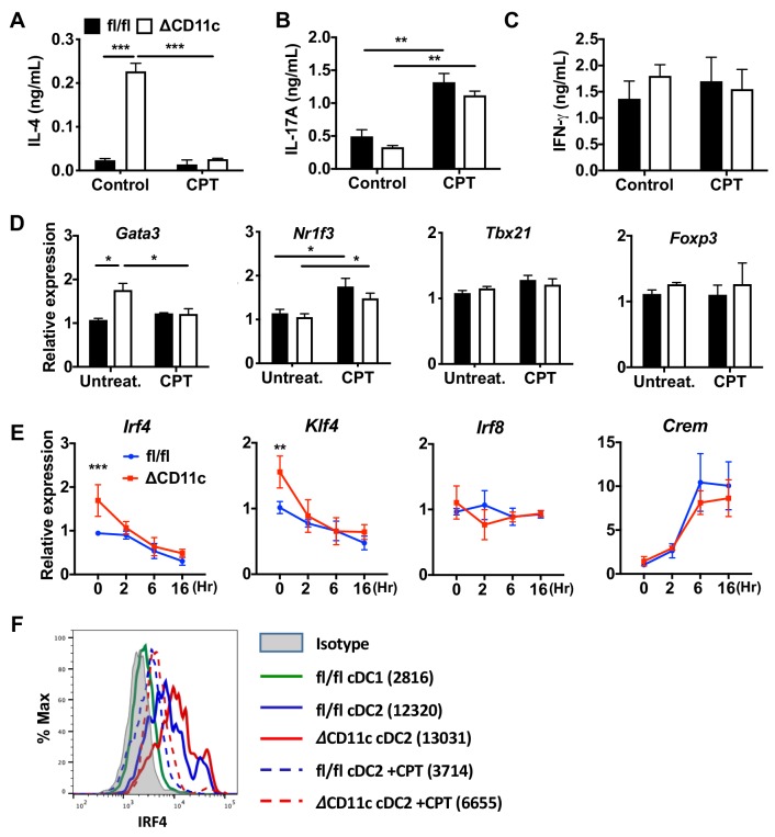 Figure 1—figure supplement 3.