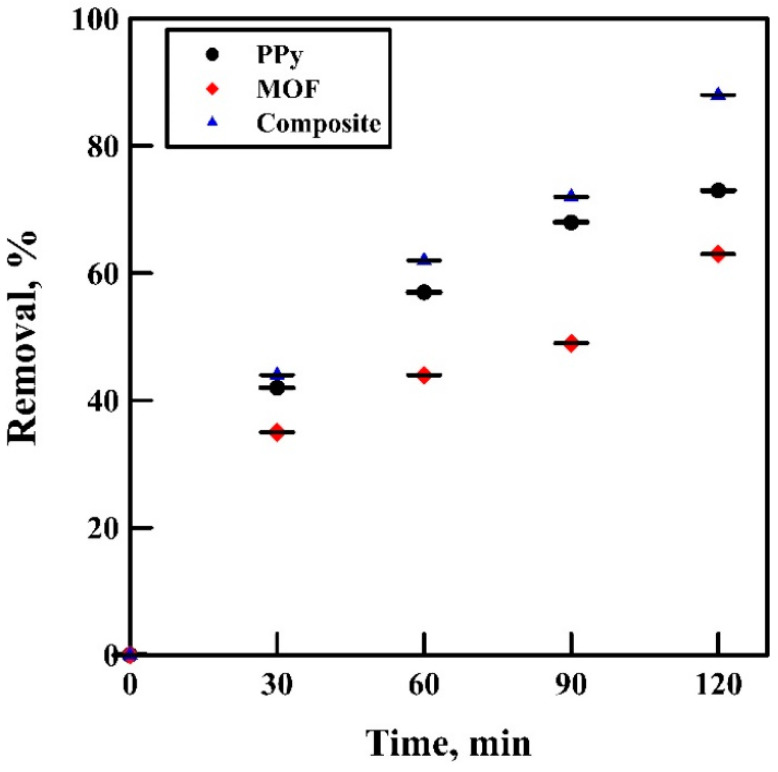 Figure 12