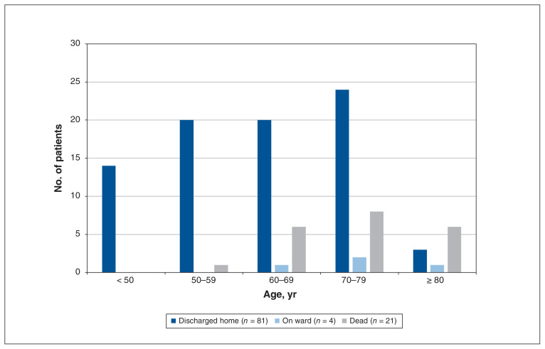 Figure 1: